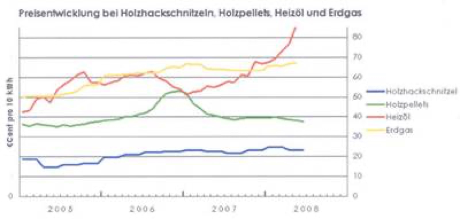 Ortswärme Zams – RTEmagicC_Preisentwicklung.jpg